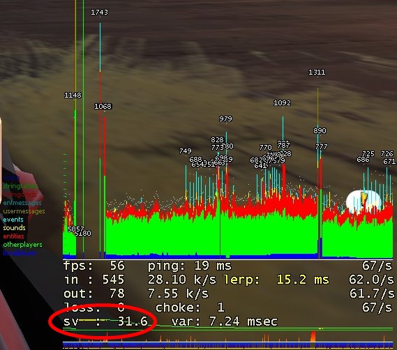 net_graph 4 showing server CPU lag